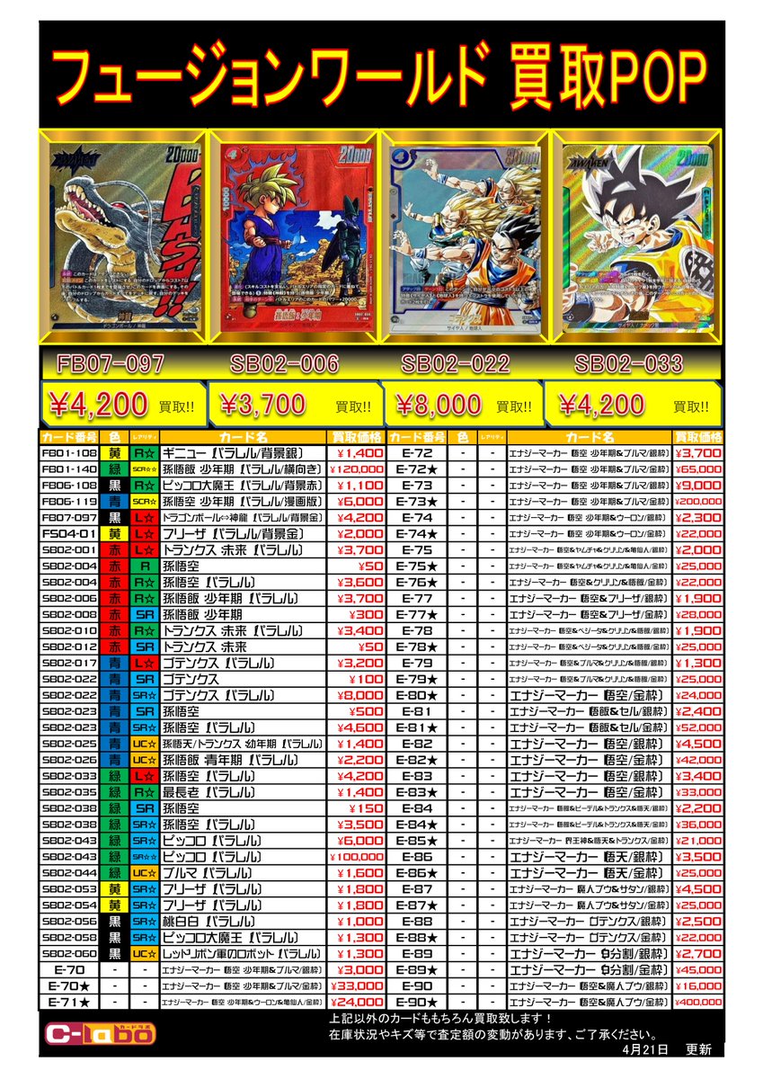 ドラゴンボールスーパーカードゲーム フュージョンワールド 買取情報
