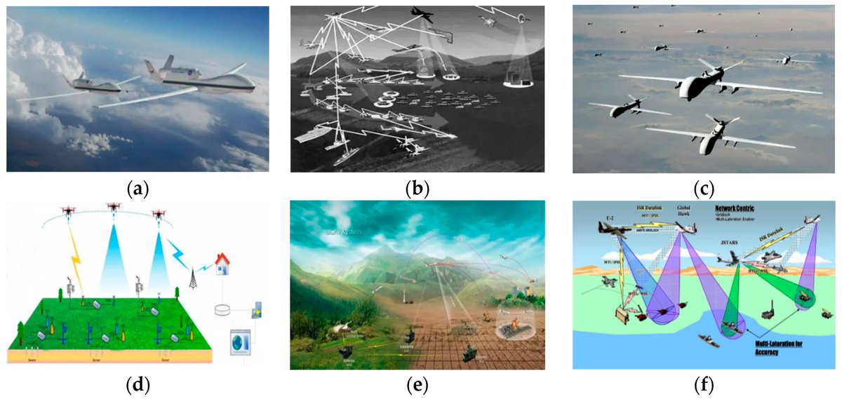 Drones_MDPI's tweet image. ✨Highly Downloaded Paper✨

#UAV Formation Trajectory Planning Algorithms: A Review

By Yunhong Yang, Xingzhong Xiong and Yuehao Yan

👉See the paper: mdpi.com/2504-446X/7/1/…