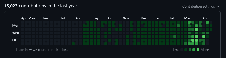 i haven't been as online the last few days as I had to slow down and refresh a bit

i felt a bit exhausted and brain-fried from working with 10+ terminals at a time lately, and I wasn't liking the results produced anymore

new marathon will be about 4 terminals max

focusing on