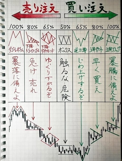 日本の株式市場哲学 tweet media