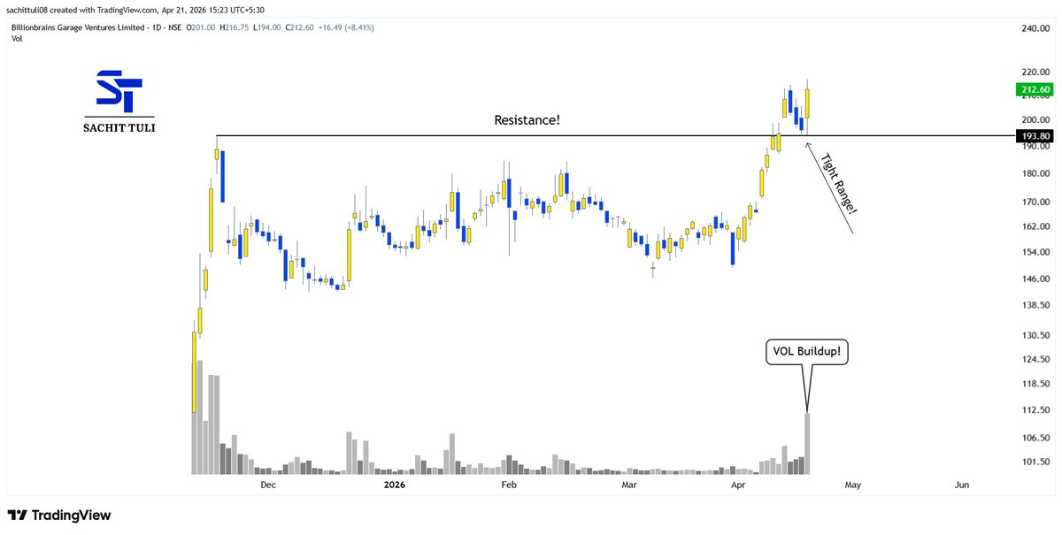 sachittuli's tweet image. 𝗦𝘁𝗿𝗼𝗻𝗴 𝗣𝗿𝗶𝗰𝗲 𝗔𝗰𝘁𝗶𝗼𝗻 #𝗦𝘁𝗼𝗰𝗸𝘀 𝗘𝘅𝗮𝗺𝗽𝗹𝗲𝘀!📊📊

𝗙𝗿𝗲𝗲 𝗜𝗻𝘀𝘁𝗮𝗴𝗿𝗮𝗺!👇
tinyurl.com/yn2t5be9

#Thread!🧵
#StocksInFocus!👇
#StockMarketIndia #StockMarket📈
(Bookmark it)🔖

a) GROWW