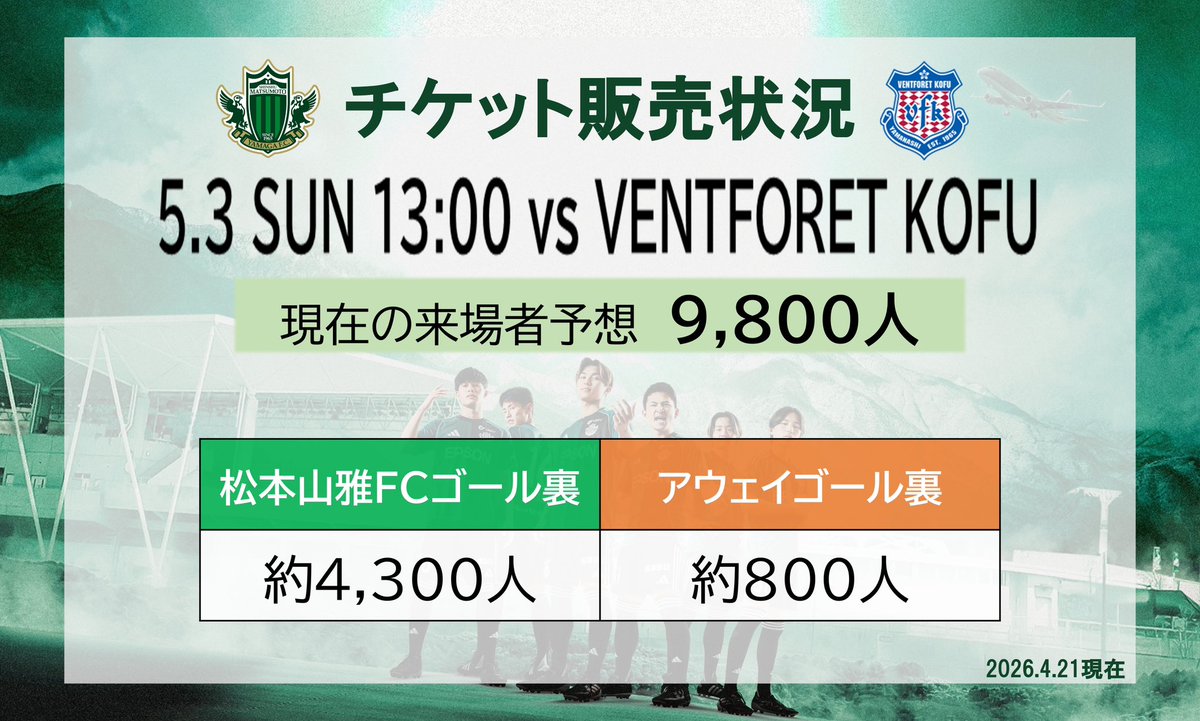 松本山雅FCオフィシャル tweet media