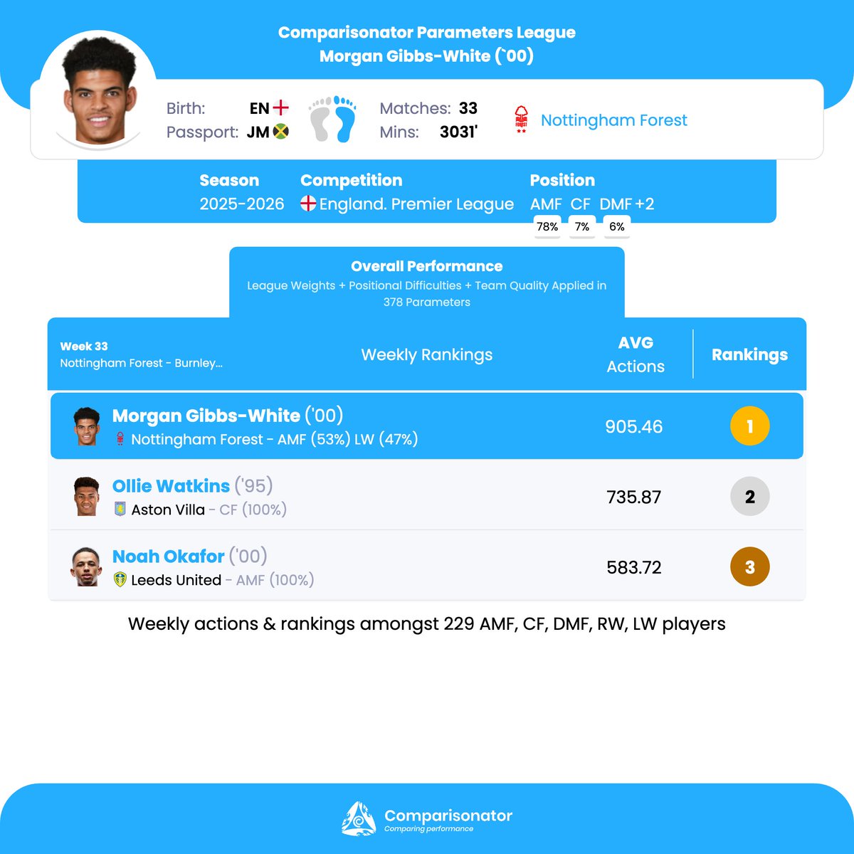 Comparisonator tweet media
