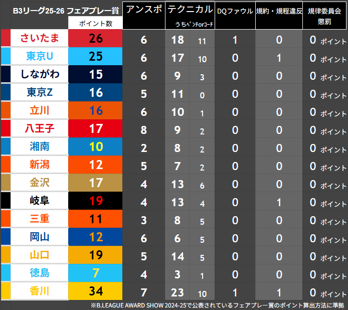 トト🏀 tweet media