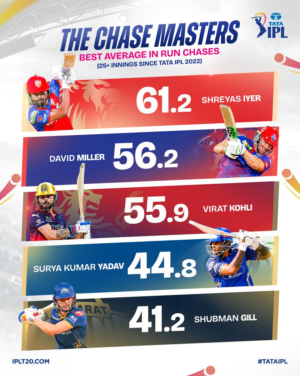 IndianPremierLeague tweet media
