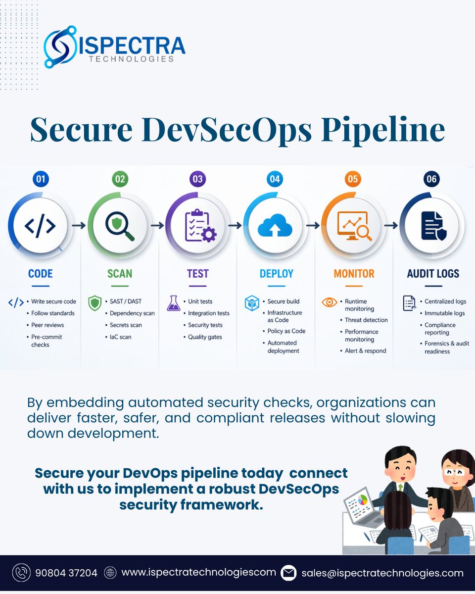 Ispectra Technologies tweet media
