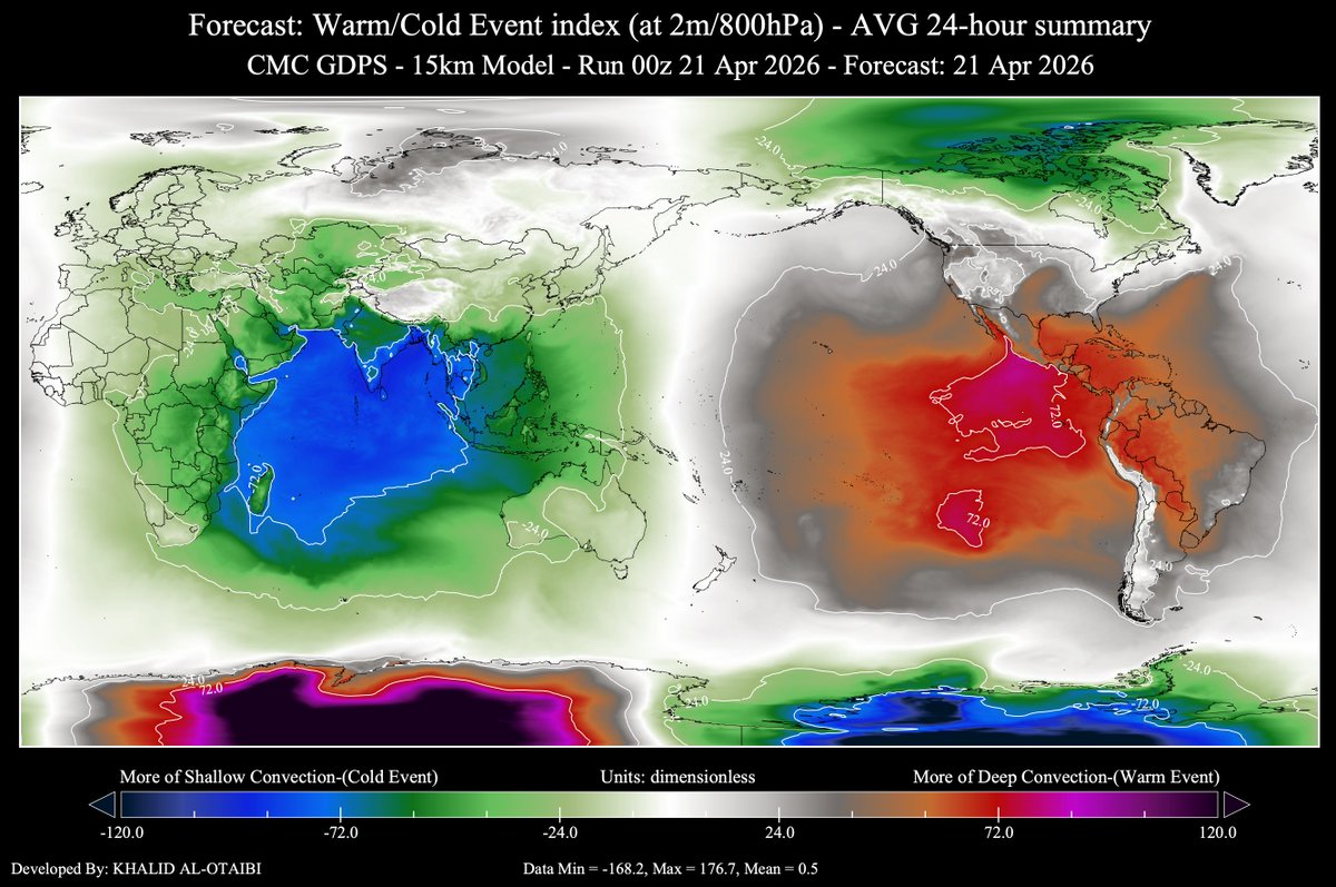 AljareerMJO's tweet photo. اليوم 21 أبريل: توقعات القيمة الفعلية من مؤشر الحدث الدافئ/البارد عند "2 متر/800hPa" المشروع العلمي, CMC
ما اللافت؟
الحدث الدافئ انزاح بشدة عن حوض IPWP
الحدث البارد انحدر بشدة ناحية المحيط الهندي "خصب الصحراء"
المعتاد: الحدث الدافئ يتركز فوق حوض IPWP
هذا التغير ضخم ونحن تأثرنا به https://t.co/ofdPRzOypY