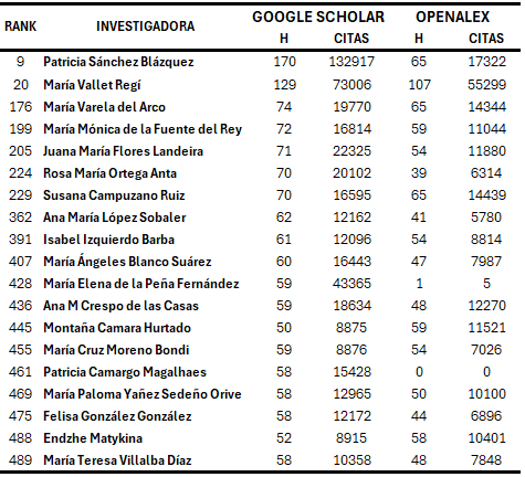 Isidro F. Aguillo tweet media