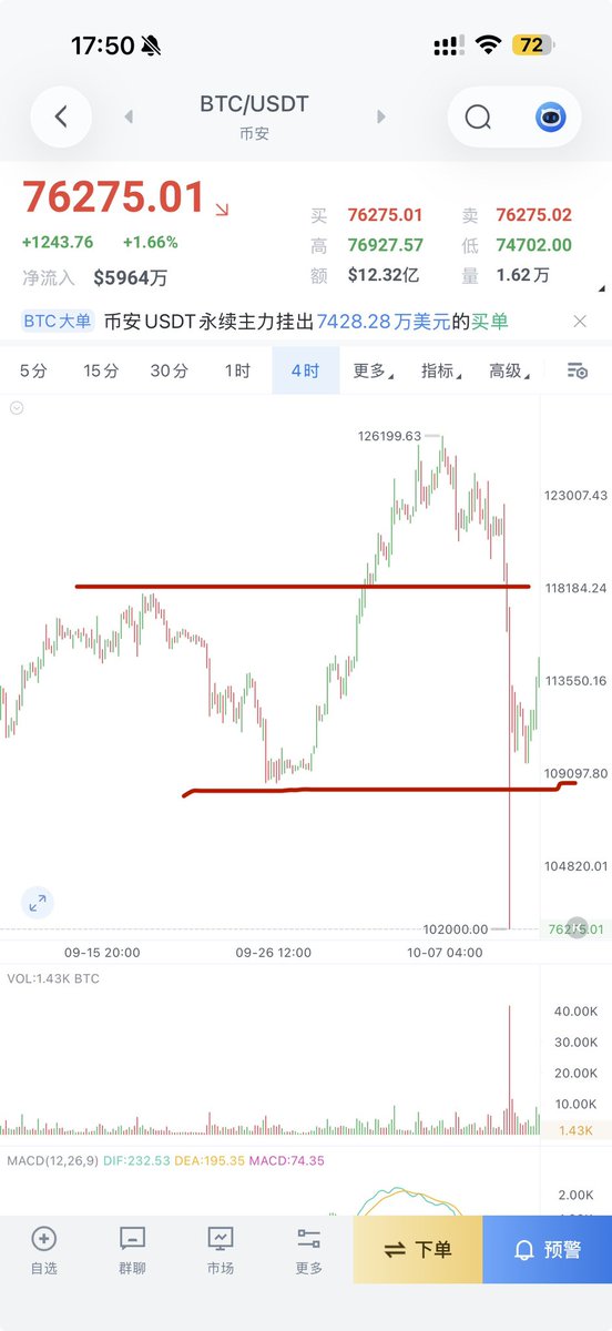 华尔街没有名字 tweet media