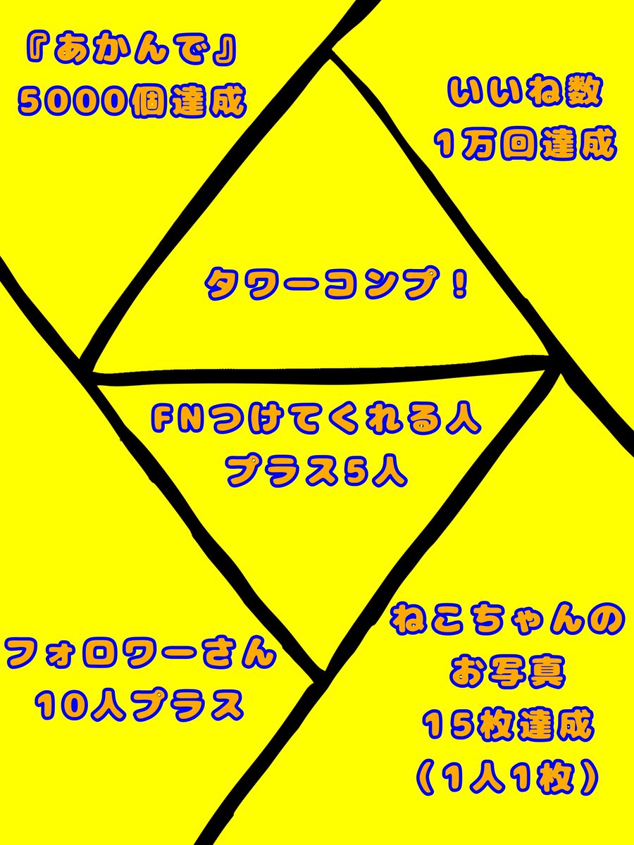 兎藍（うらん）🐱💛 tweet media