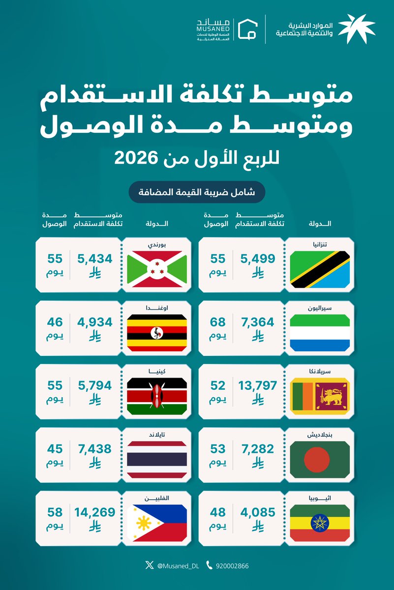 مساند | Musaned tweet media
