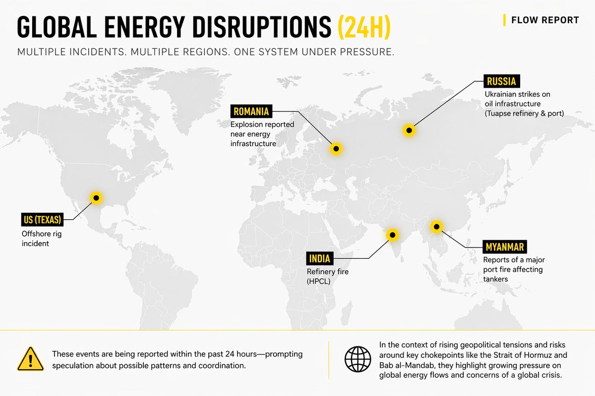 Multiple disruptions across global energy systems are clustering at ...