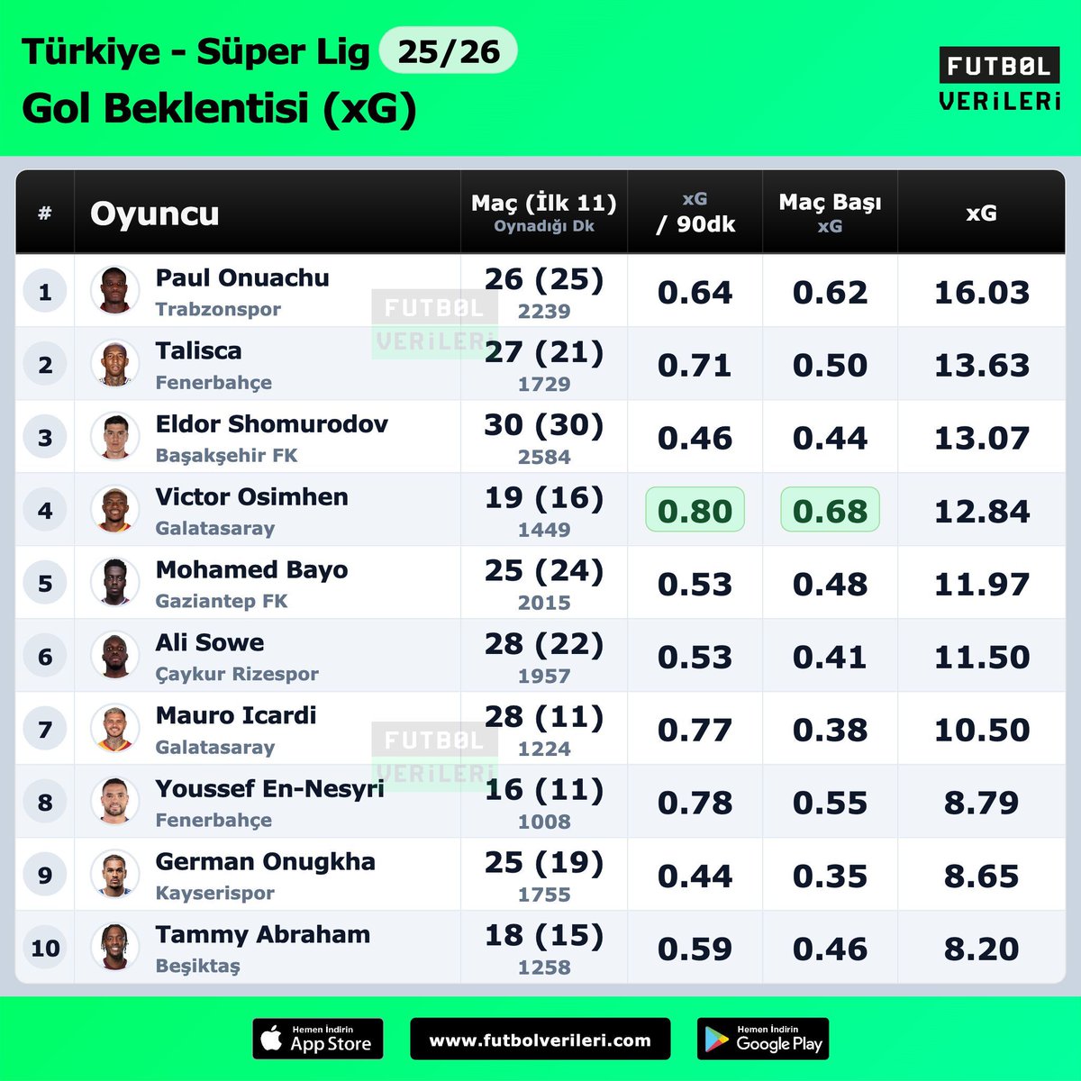 Futbol Verileri tweet media