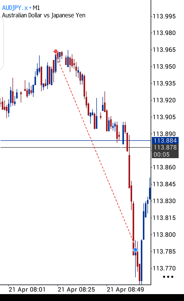 Sulty_Trades's tweet photo. $AUDJPY 🚀 https://t.co/XR3Nurb0qK