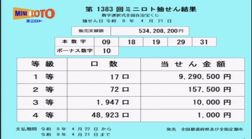 美鶴@宝くじ tweet media