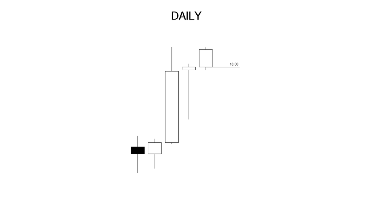 RushiHande77's tweet photo. Dow longs. https://t.co/U19guR2ypk
