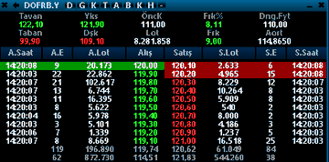 Xiadany87695631's tweet image. Her zaman değil, doğru zaman.

#dofrb #bist100 #borsa #hisse