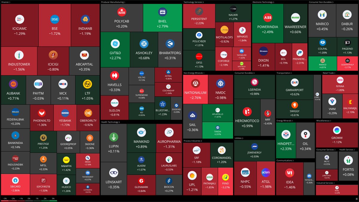kizhishery's tweet image. Heat Map : Tue Apr 21 2026: #NIFTY #MIDCAP