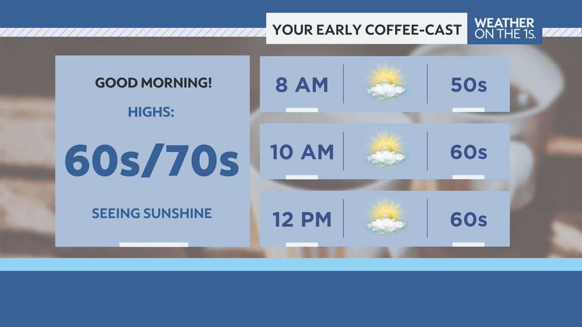 BrookeBrighton's tweet image. #GoodMorning, #Wisconsin! ☕️🌞
We'll be seeing sunshine throughout your Tuesday with morning temperatures in the 40s and 50s. #WIwx