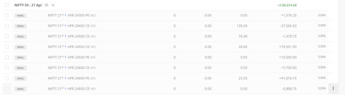 SriniVega's tweet image. Not a 0-dte trader.. just traded to see whether i could do it. Market was kind.. Gave some profit!

#Srinivega #OptionsTrading