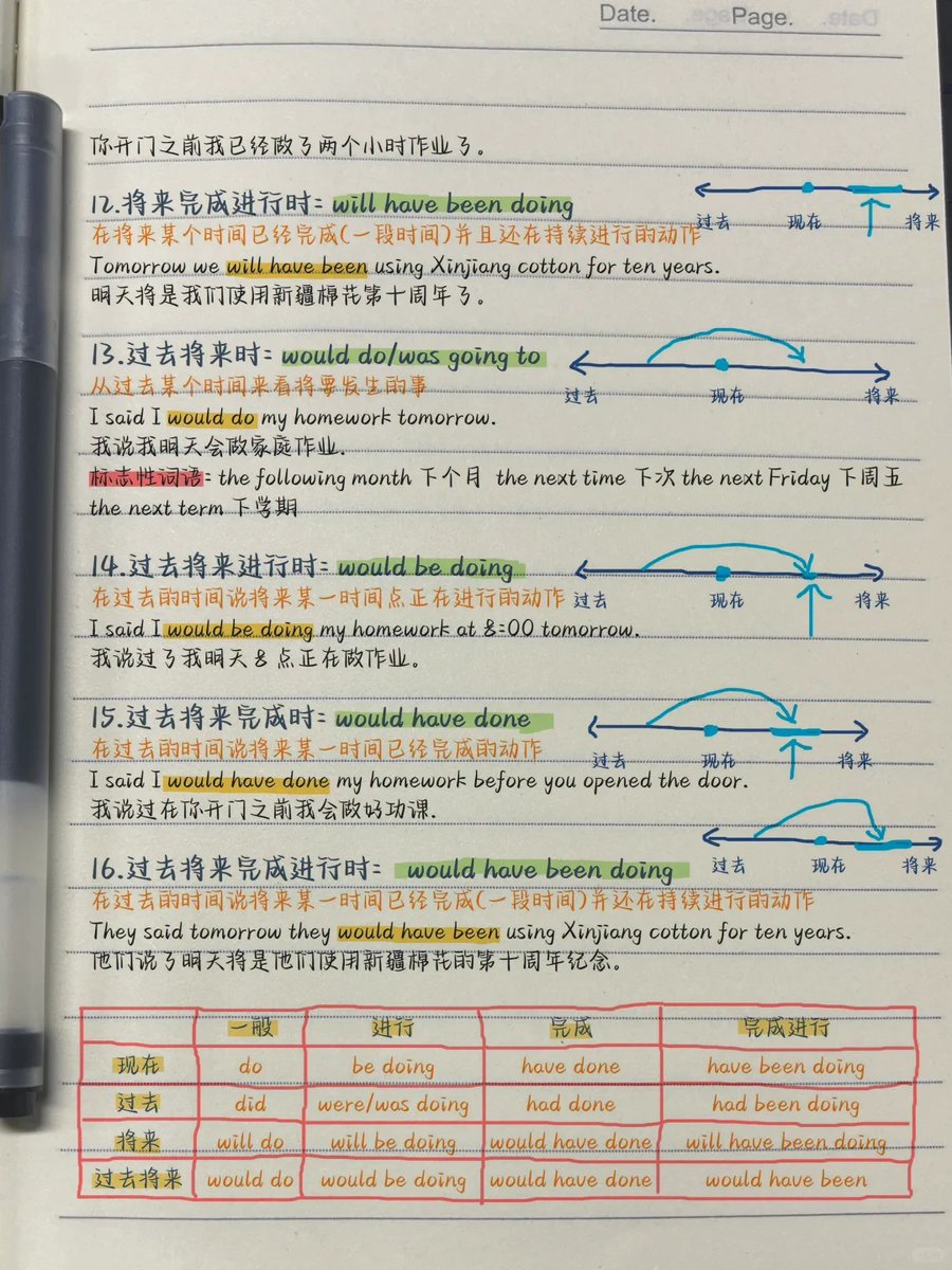 Bethu Ganesh M tweet media