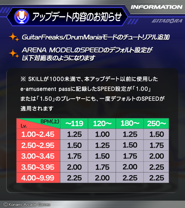 GITADORA OFFICIAL tweet media