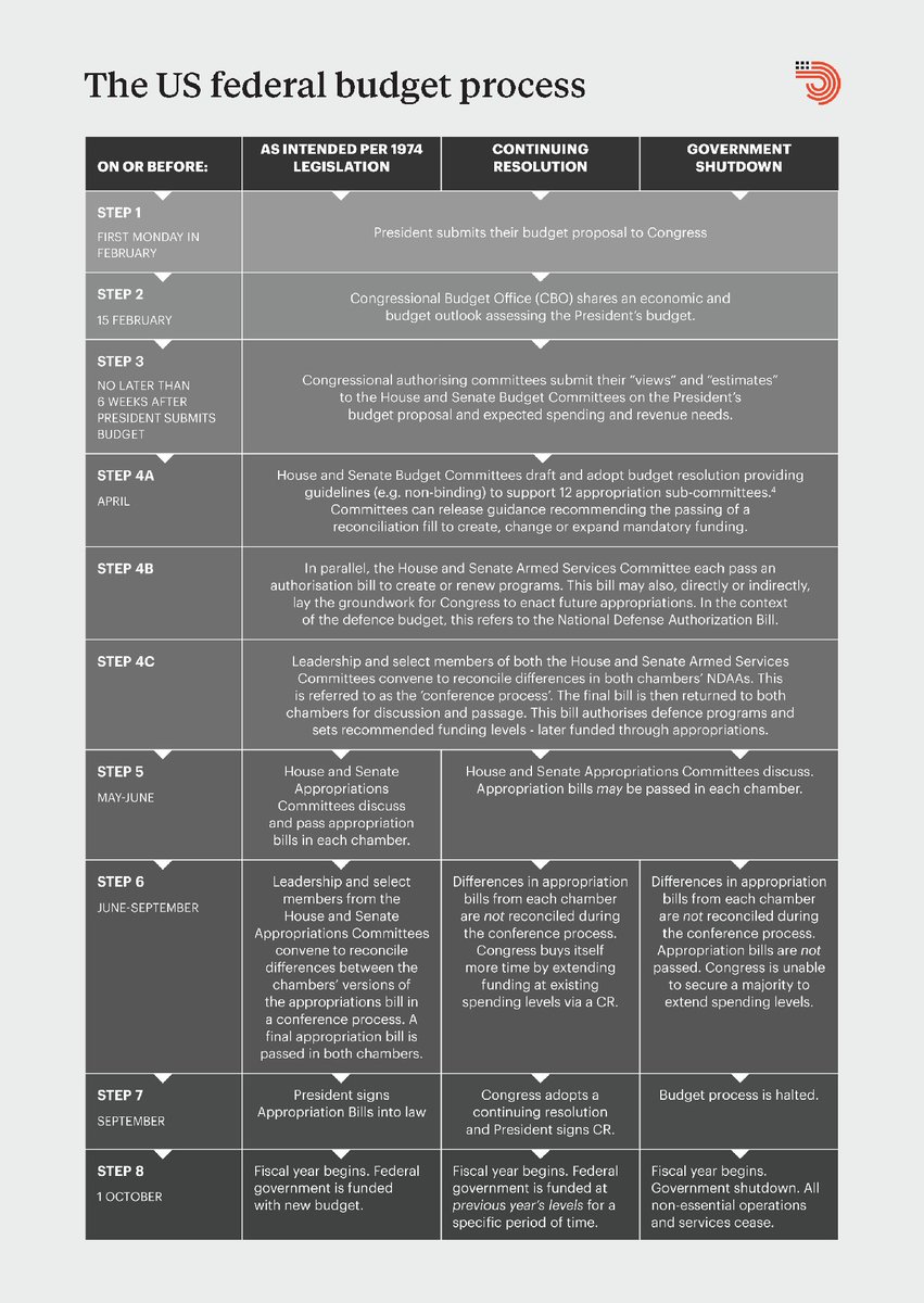 United States Studies Centre tweet media