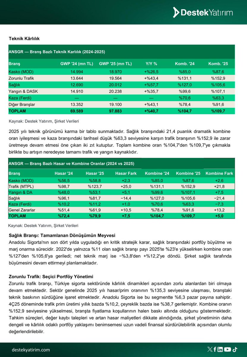 Hüseyin Onaç tweet media
