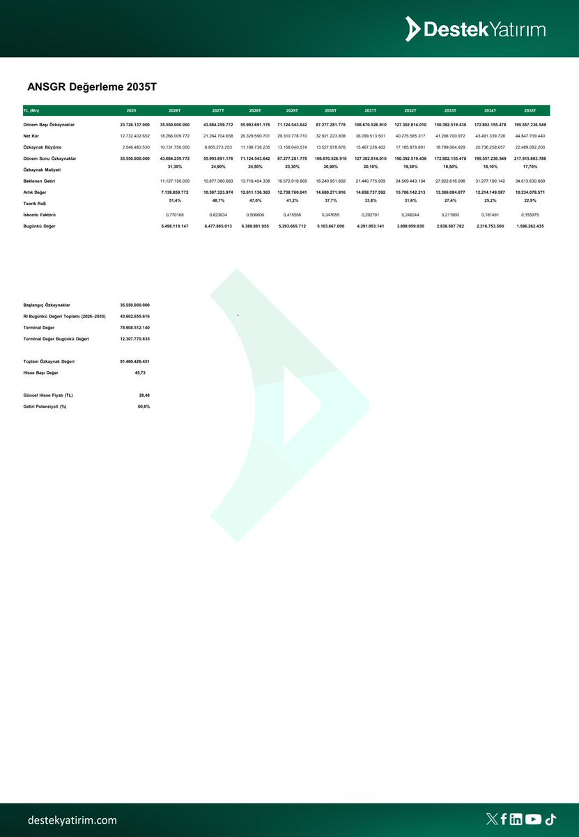 Hüseyin Onaç tweet media