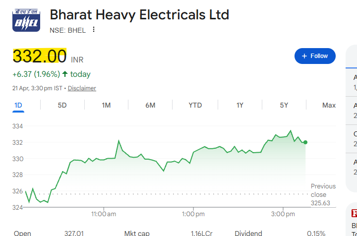 LatitudeTrader's tweet image. #BHEL