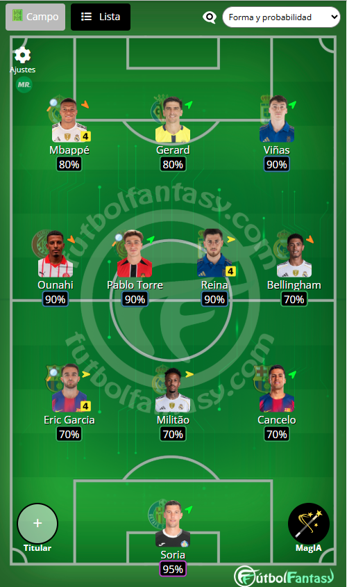 rubbenfs's tweet photo. @ElBielsaFantasy @futbol_fantasy Buenas Bielsa! te paso el enlace del equipo de seguimiento de @futbol_fantasy ? o te mando capturas?
Bueno, ahí van las 2 cosas, muchas gracias!
https://t.co/BfHcRLoMNZ https://t.co/9q0MFmbjKE