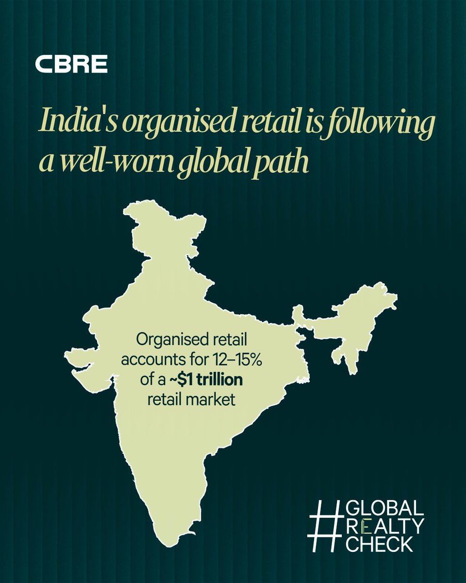 CBRE India tweet media