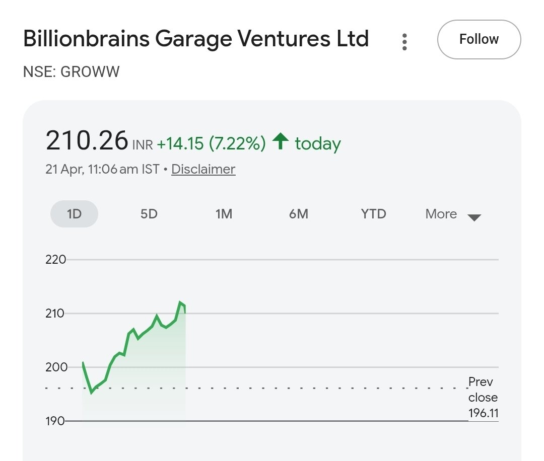 PulkitA30298377's tweet image. Sometimes even Mr. Market doesn't understand the quarterly result immediately.
#Think4tomorrow #Grow