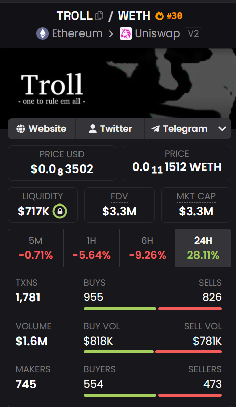 cryptoboltz's tweet photo. If ETH starts flipping the SOL plays, things are about to get very interesting.

So far $WOJAK already got flipped, and now it looks like $TROLL could be the next target.

Hopefully this lights a fire under the SOL trenches and the devs, because it’s not a good look if every major SOL meme starts getting flipped on ETH.

That would say a lot about where the real attention, conviction, and execution is going.