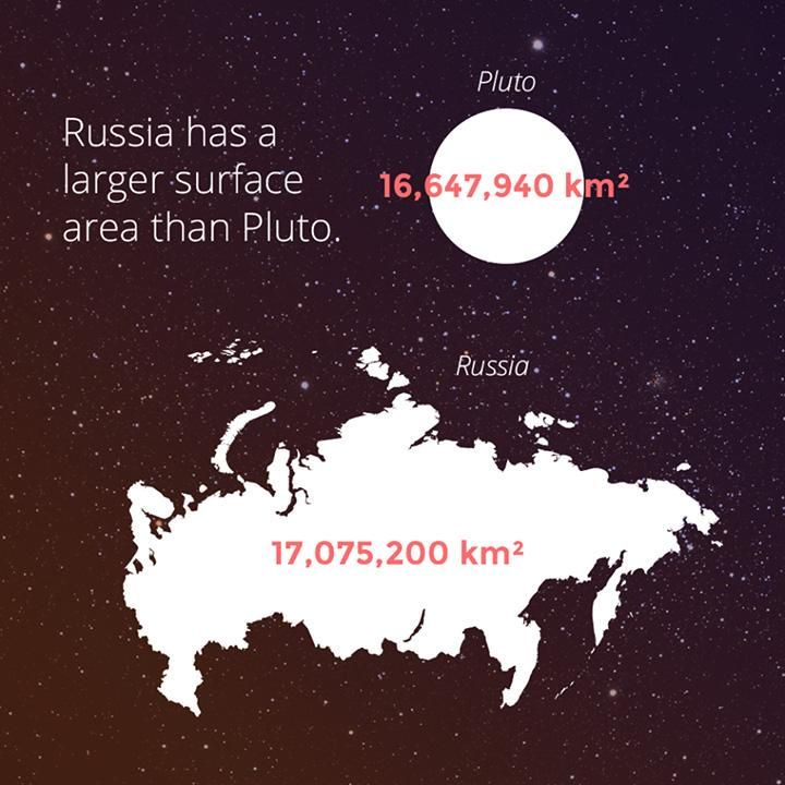 World_Geography's tweet photo. @Globalstats11 Fun fact - Russia🇷🇺 has a larger surface area than Pluto! https://t.co/XIgFWb8uAX