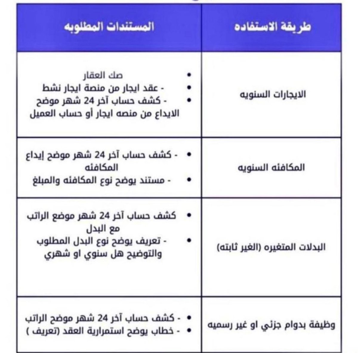 سداد قروض بنكية tweet media