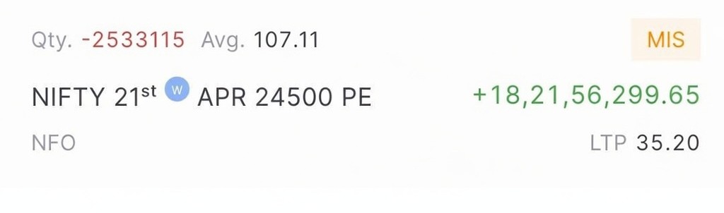 passion__rain's tweet image. ➡️ On 20th APRIL AND 21st APRIL SHORTED PUTS of NIFTY ( #NIFTY )✨ 24500 PUT option 21st APRIL (21 APRIL 2026 expiry) = 24500 PE

SHORTED QUANTITIES = 2533115 = 38971 LOTS

SHORT AVERAGE PRICE: 107.11

#STILL_HOLDING_ALL_WITHOUT_STOPLOSS

HOLDING ALL PUT SHORTS WITHOUT STOPLOSS