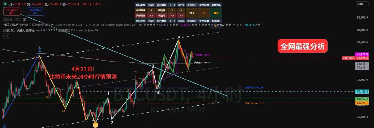 币圈宇哥｜顶级付费KOL聚合群 tweet media