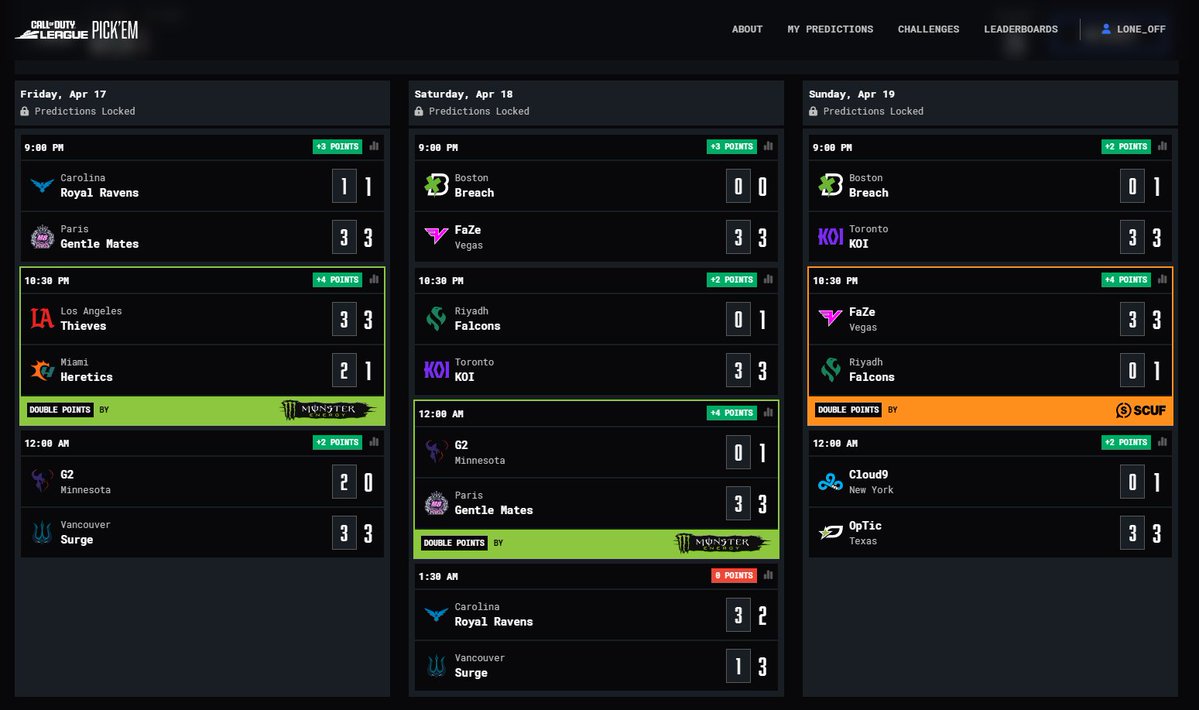 Lone_off's tweet image. PICK'EM MAJOR 3 (Week 1) RESULTS #M8WIN #CDL