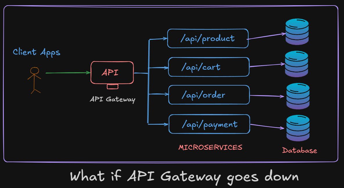 What happens If API Gateway goes down ?

If API gateway is your single entry point and it goes down, your entire system can appear offline even when all downstream services are perfectly healthy. This is why treating the gateway as just a routing layer is a mistake; in reality,