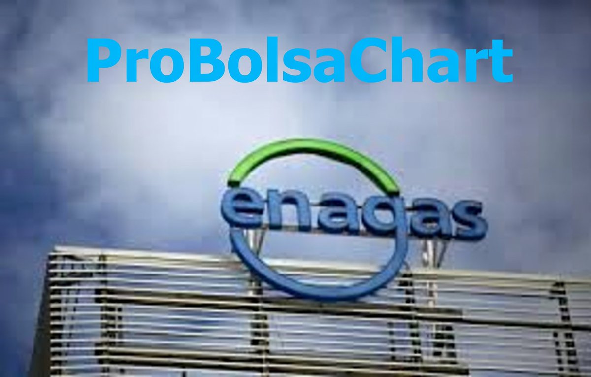 JCPF_Carlos's tweet image. #ENAGAS #ENG 16,63€

👉🟢Dos importantes comunicados relevantes de cara a corto / medio plazo, independientemente de lo que quiera reflejar el precio de cotización hoy, en zona muy interesante del lado técnico y en escenario #SHORTSQUEEZE planteado, a la vez que comunica los