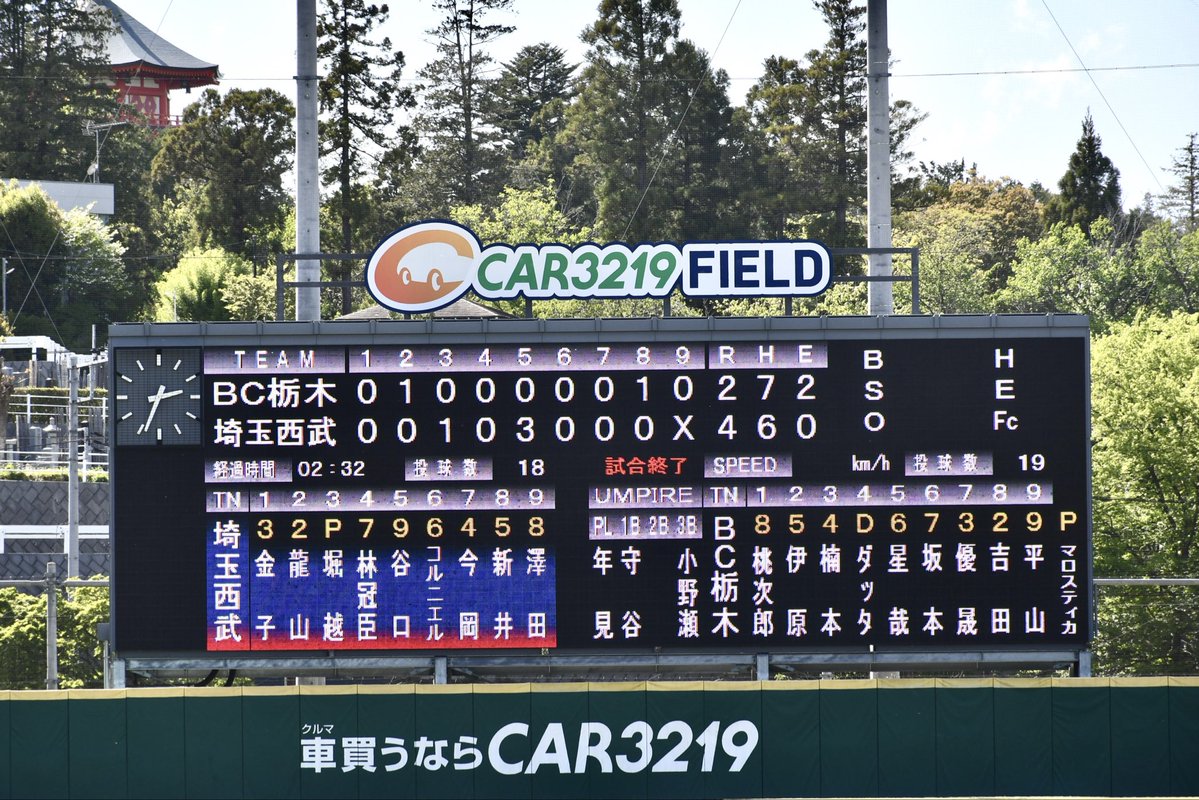 【試合終了】

栃木GB 2 - 4 埼玉西武

先制するも逆転を許し敗戦。
最後までご声援ありがとうございました。

#栃木ゴールデンブレーブス
#10周年
#ONEHEART10th