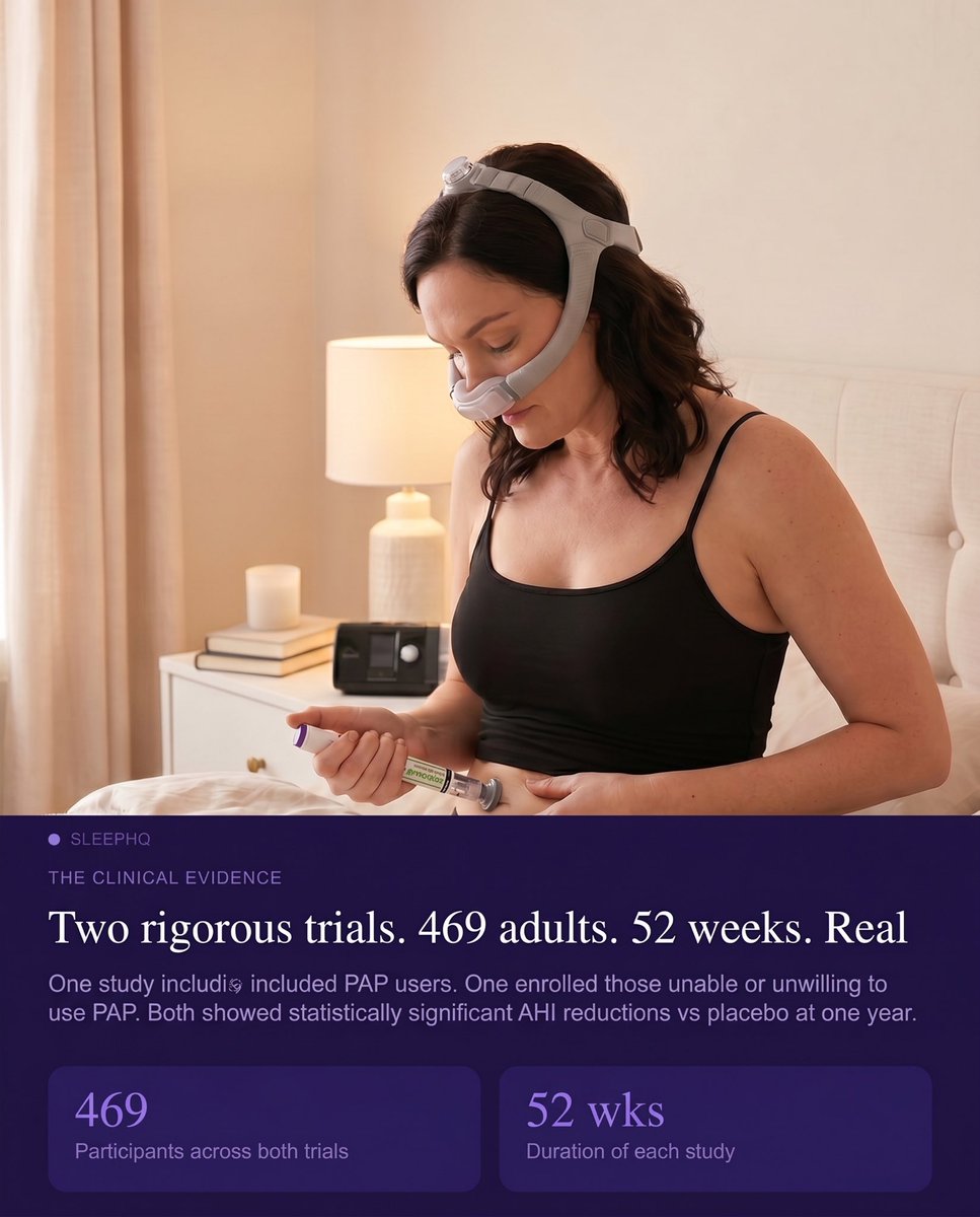 CpapReviews's tweet photo. Could you imagine swapping the nightly mask and machine for a weekly shot?

For some people with sleep apnea, that future may be getting closer.

But treatment is only half the story. If you’re losing weight, increasing activity, or trying to improve your sleep apnea, you need to track the outcome.

That’s where SleepHQ comes in.

Track your weight, activity, and sleep apnea data all in one place so you can see what’s actually changing over time.

Less guessing. More clarity. Better decisions.