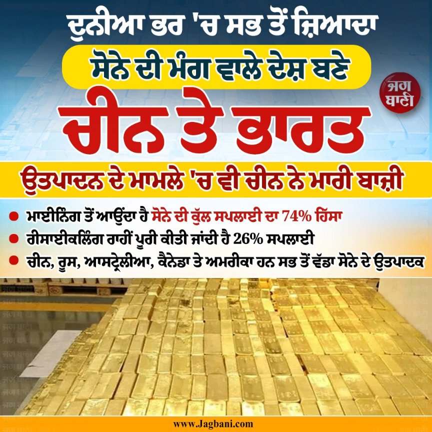 JagbaniOnline's tweet image. ਦੁਨੀਆ ਭਰ 'ਚ ਸਭ ਤੋਂ ਜ਼ਿਆਦਾ ਸੋਨੇ ਦੀ ਮੰਗ ਵਾਲੇ ਦੇਸ਼ ਬਣੇ ਚੀਨ ਤੇ ਭਾਰਤ
#World #Country #China #India #Gold #Demand