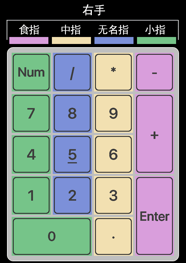 AkashYadav6139's tweet image. Level up your [skill] today!  Master 10 quick tips in 5 mins—perfect for beginners u0026 pros. Save this post to practice daily. What’s your go-to skill hack  #SkillUp #LearnFast