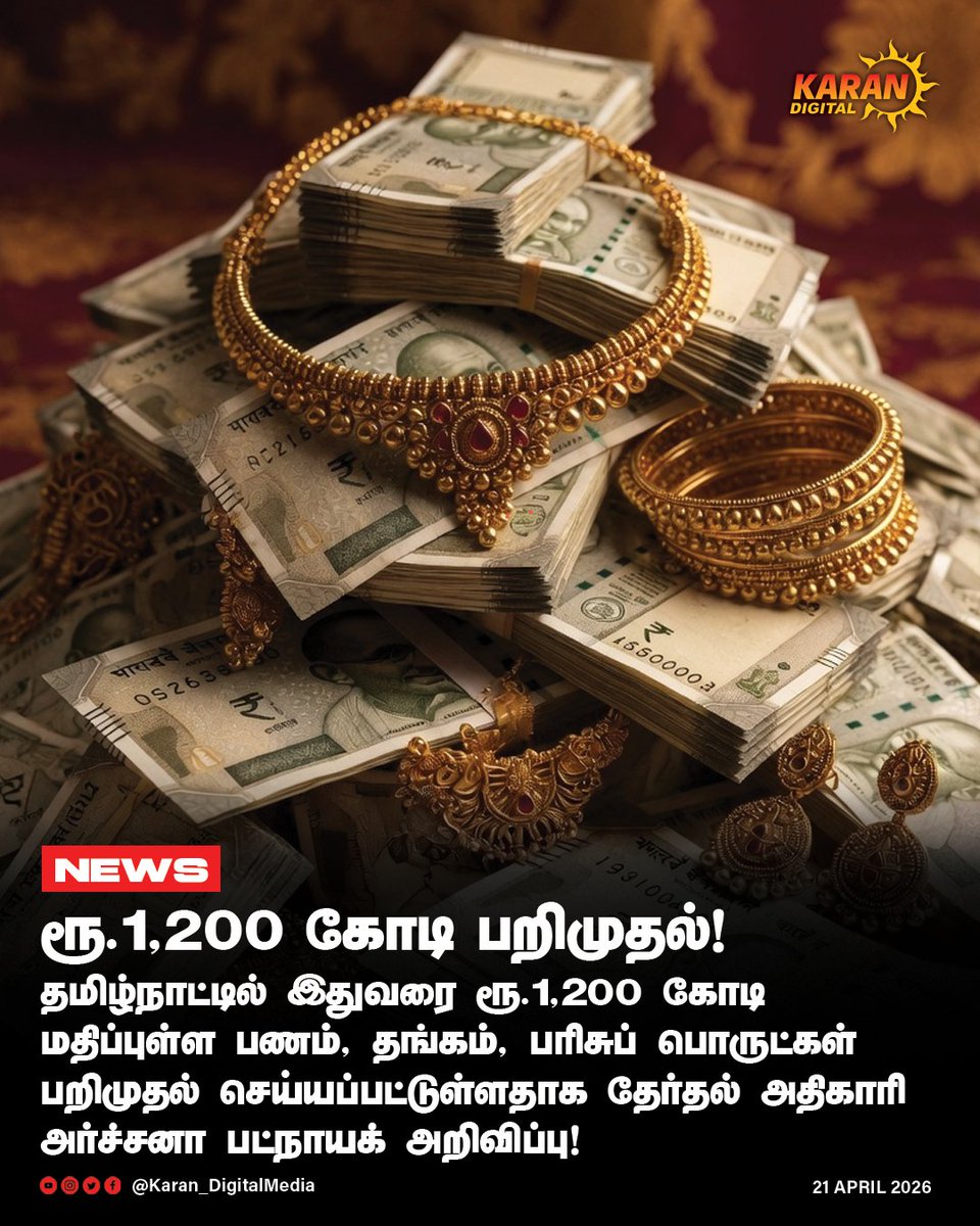 KaranDigitalX's tweet image. ரூ.1,200 கோடி பறிமுதல்!
தமிழ்நாட்டில் இதுவரை ரூ.1,200 கோடி மதிப்புள்ள பணம், தங்கம், பரிசுப் பொருட்கள் பறிமுதல் செய்யப்பட்டுள்ளதாக தேர்தல் அதிகாரி அர்ச்சனா பட்நாயக் அறிவிப்பு!
#electioncommission #archanapatnaik #seized #karandigital