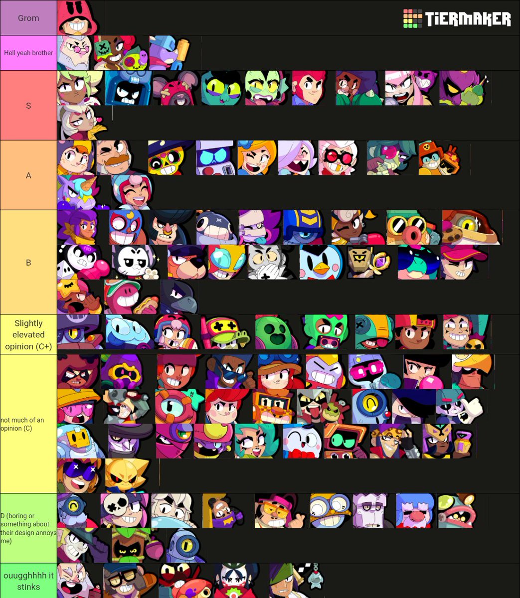 Fuck it, Aldous' favorite brawler tier list