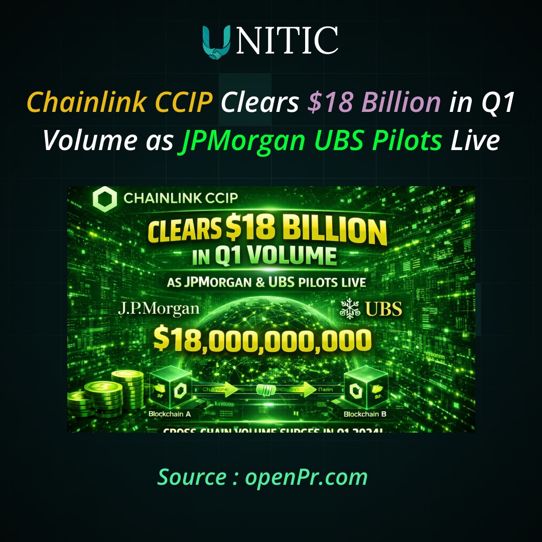unitic_exchange's tweet image. 🚨 Chainlink CCIP hits $18B Q1 volume
🏦 JPMorgan &amp;amp; UBS now LIVE

Traditional finance + Blockchain = The future is here.

#Chainlink #CCIP #CryptoNews #Web3 #Blockchain #DeFi #CryptoAdoption #Fintech #CryptoMarket #Bitcoin #Ethereum #CryptoTrends #DigitalFinance #Altcoins #Crypto