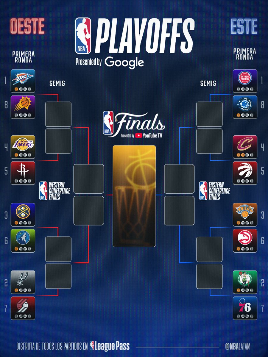 NBALatam's tweet image. La temperatura de los #NBAPlayoffs va en aumento 🔥