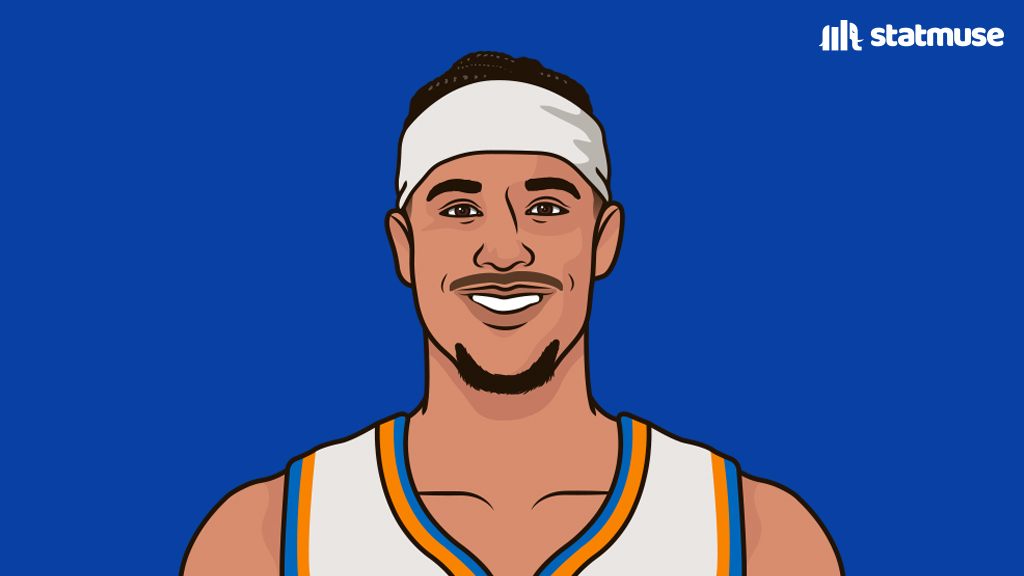 statmuse's tweet photo. Josh Hart this playoffs:
13.0 PPG
13.5 RPG
5.5 APG
2.0 SPG
Only Jokic has more REB. https://t.co/pI5RBkGPVa